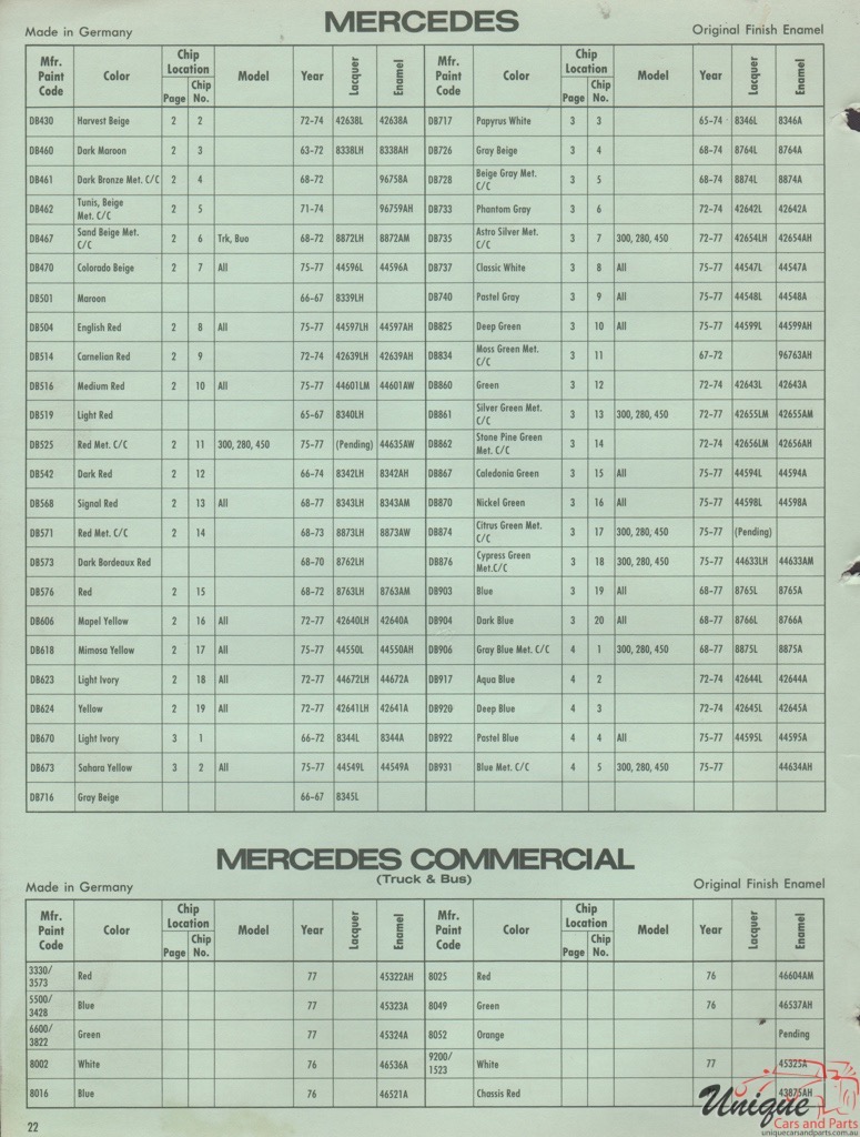 1972 Mercedes-Benz International Paint Charts DuPont 6